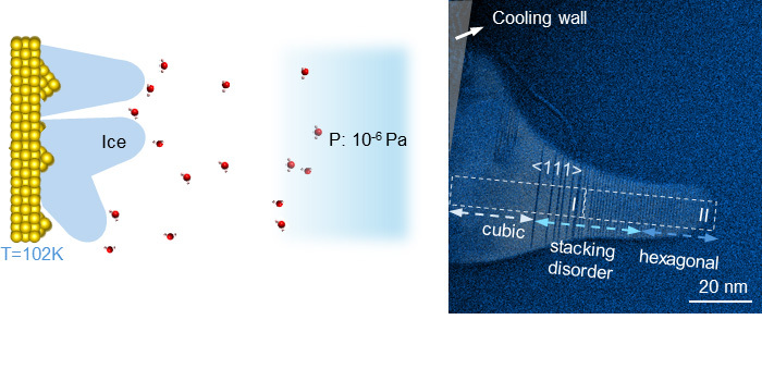 原位电镜揭示冰异质结晶中堆垛序演化动力学机制